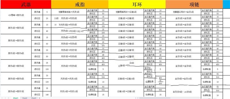 端游精品 2022辣椒剑凌单机版一键端 三系黑月仿官版+商业底端特色修仙版